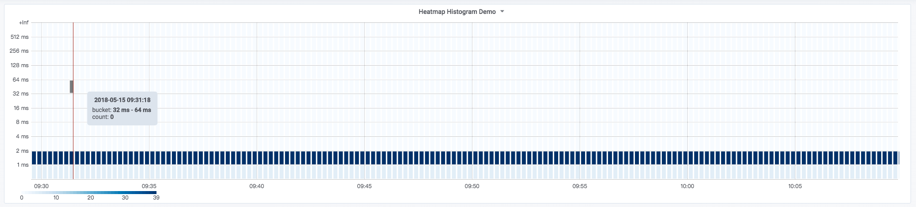 Heatmap示例